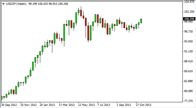 USDJPY Weekly 111813